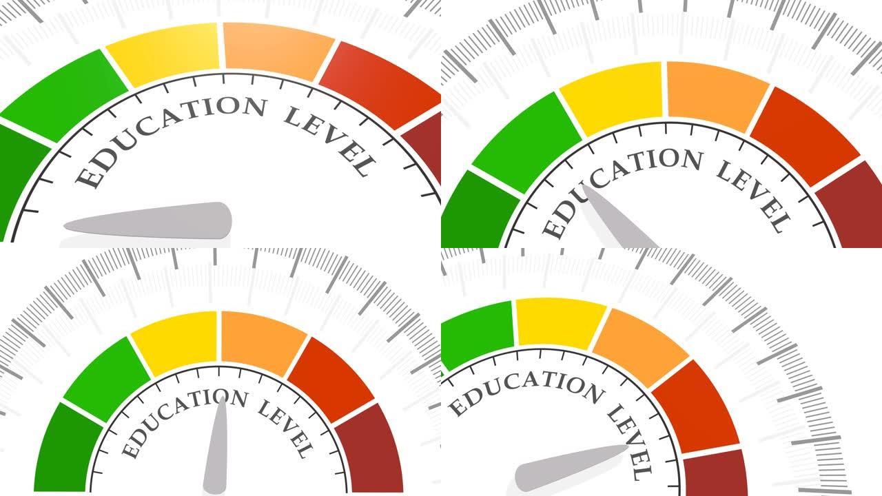 教育水平计