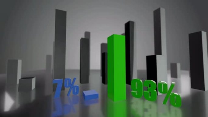 对比3D蓝绿条形图，增幅分别为7%和93%