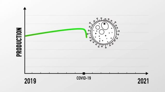 受电晕病毒新型冠状病毒肺炎影响的产量下降信息图。