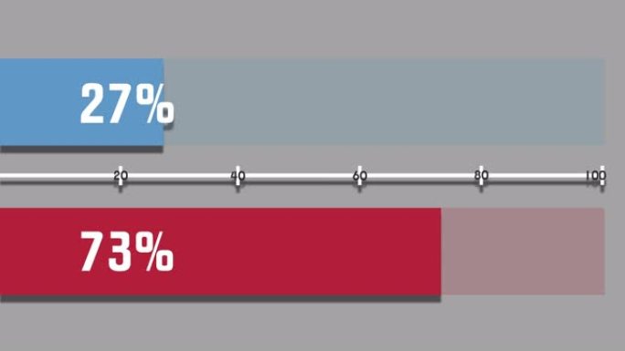 运动图形图表条形图27% ~ 73%