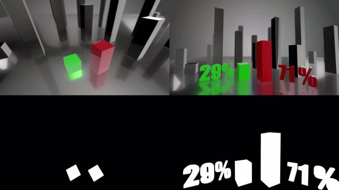对比3D绿色条形图和红色条形图，分别为29%和71%