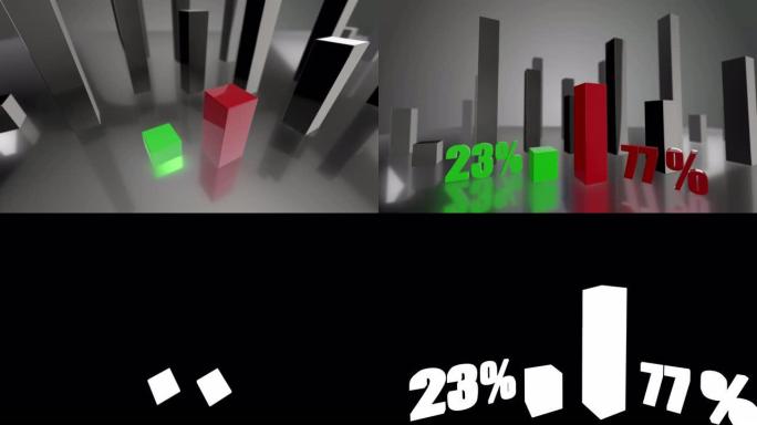对比3D绿色和红色条形图，增长了23%和77%