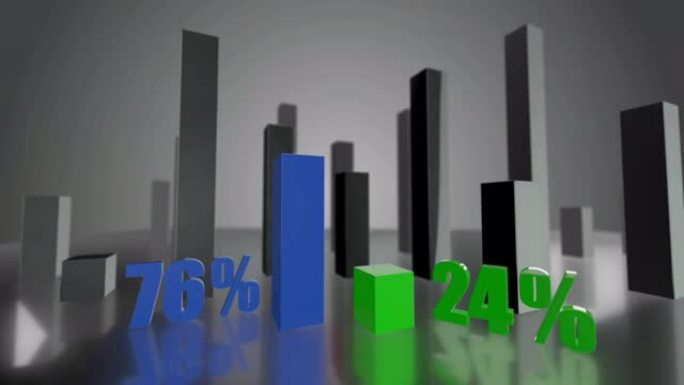 对比3D蓝绿条形图，增长为76%和24%