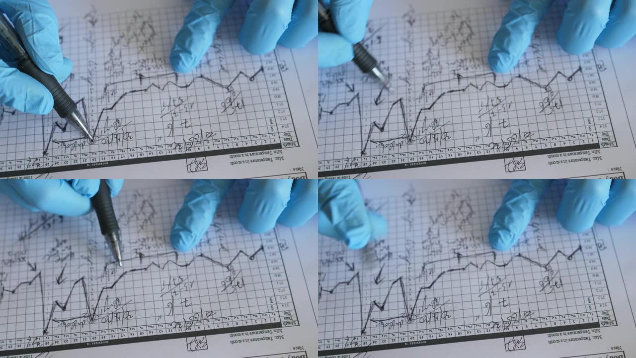 医生分析患者的体温表图表，冠状病毒测试