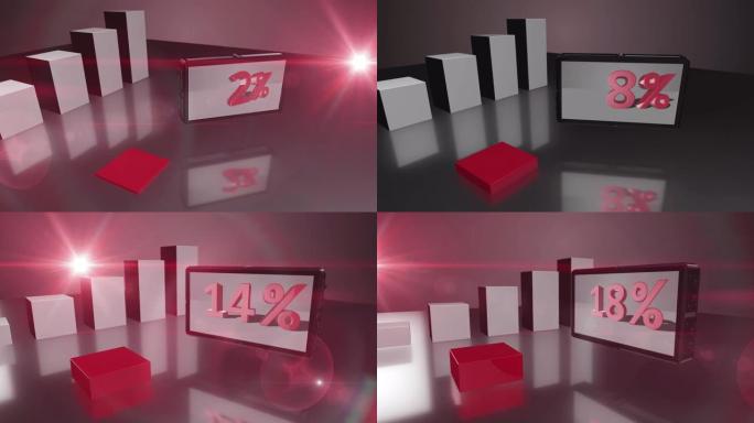 增长的红色3D条形图与屏幕高达18%