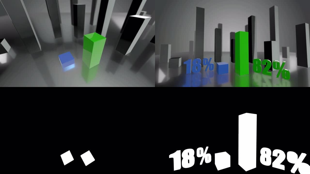 对比3D蓝绿条形图，增长了18%和82%