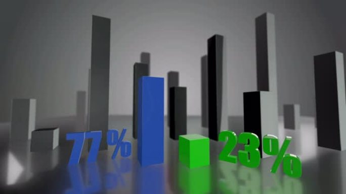 对比3D蓝绿条形图，增长了77%和23%