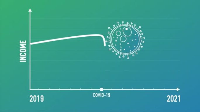 受电晕病毒新型冠状病毒肺炎影响的收入下降信息图表。