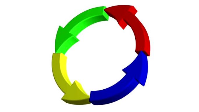旋转彩色圆圈，箭头孤立在白色背景上。3d动画。