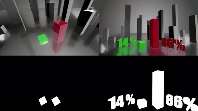 对比3D绿色和红色条形图，增长了14%和86%