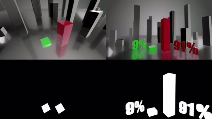 对比3D绿色和红色条形图，分别增长了9%和91%