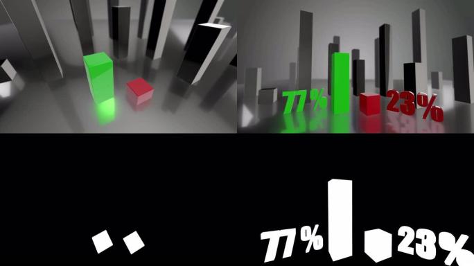 对比3D绿色和红色条形图，增长了77%和23%
