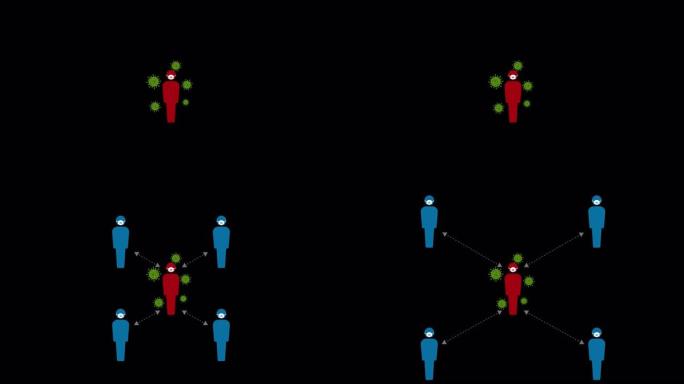 图形动画显示戴着外科口罩的人的符号和与冠状病毒的社交距离 (新型冠状病毒肺炎)，阿尔法通道 (透明背