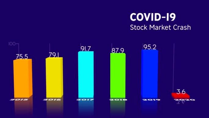 用图表和统计数据写在屏幕上的新型冠状病毒肺炎大流行全球股市崩盘动画