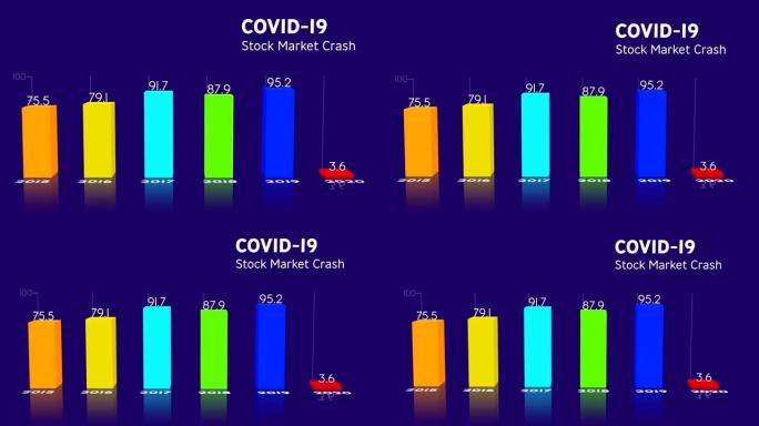 用图表和统计数据写在屏幕上的新型冠状病毒肺炎大流行全球股市崩盘动画