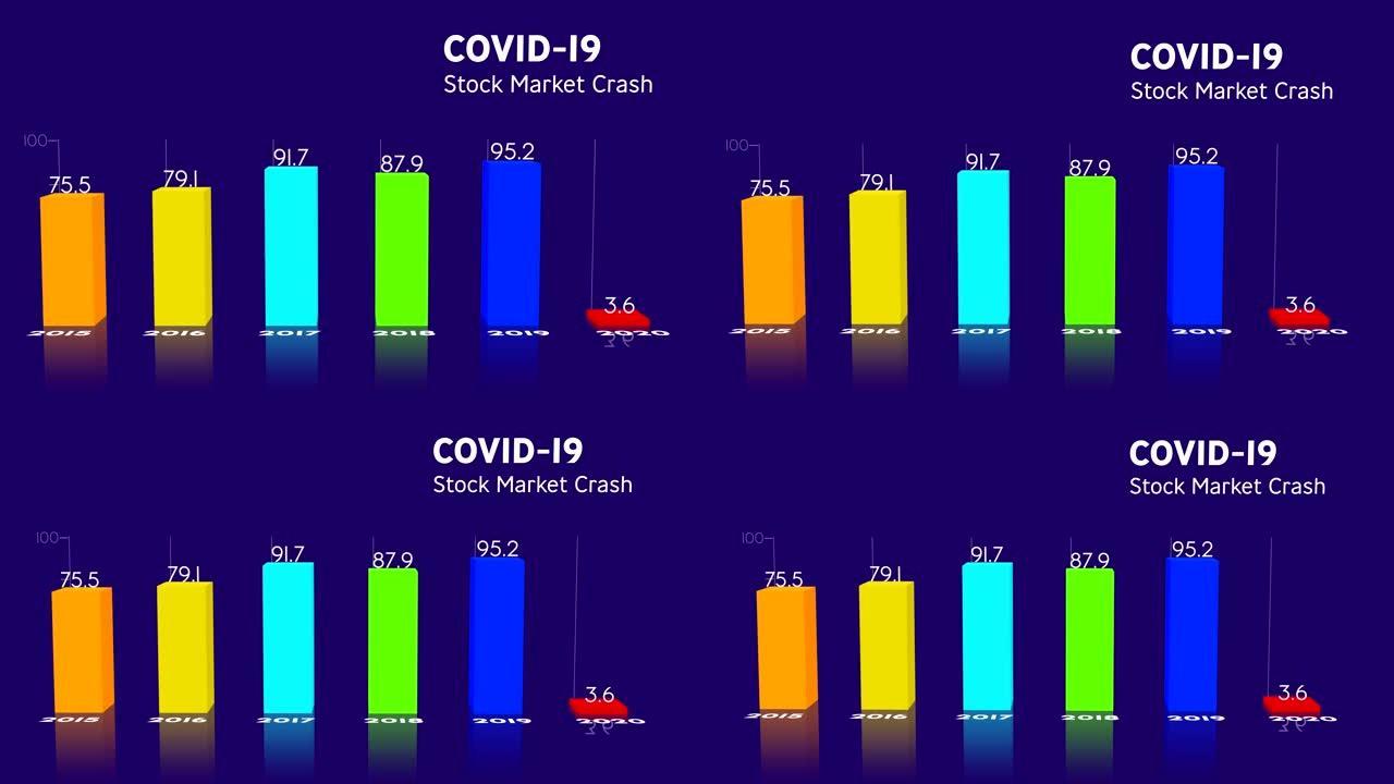 用图表和统计数据写在屏幕上的新型冠状病毒肺炎大流行全球股市崩盘动画