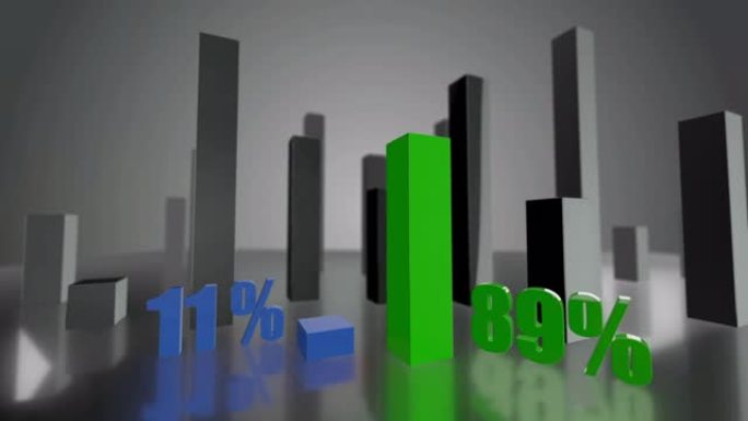 对比3D蓝绿条形图增长了11%和89%
