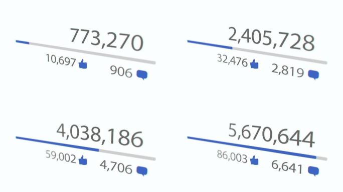 社交网络中的计数器增加