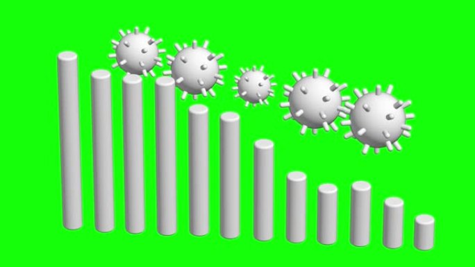 财务衰退的动画图表。绿屏色度键，新型冠状病毒肺炎，冠状病毒，经济危机，衰退，下降图。利润下降的条形图