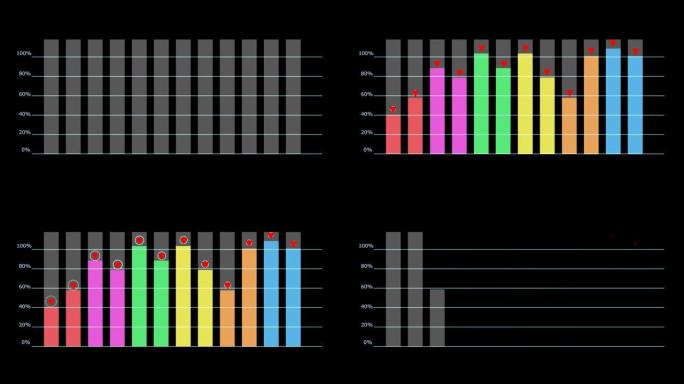 彩虹图和条形和红点动画快速出现，仍然显示信息并消失在完成中