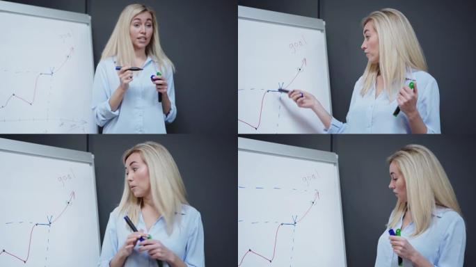 相机放大到金发女人在活动挂图上绘制图表，并在办公室会议期间与同事谈论目标