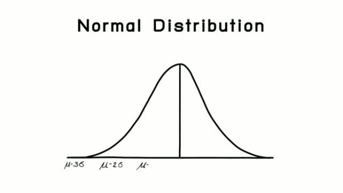 正态分布视频剪辑的手绘