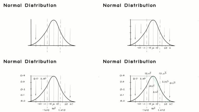 正态分布视频剪辑的手绘