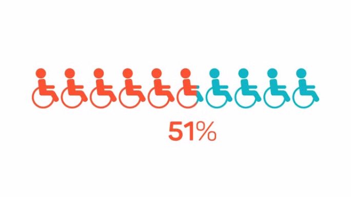 社交媒体残疾人信息图。4k全高清版本