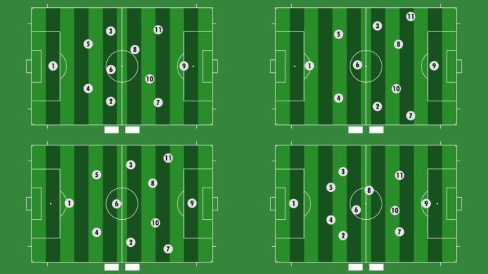 足球场上的战术动画。球员在足球场上攻防的位置变化。足球战术。