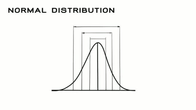 正态分布视频剪辑的手绘