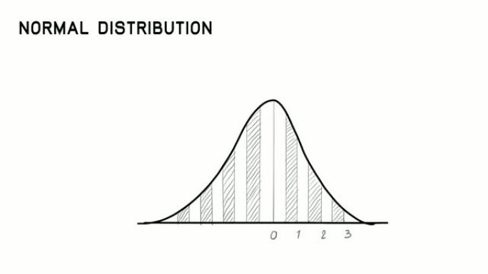 正态分布视频剪辑的手绘