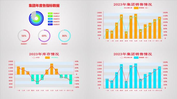 全中文12款数据分析图表