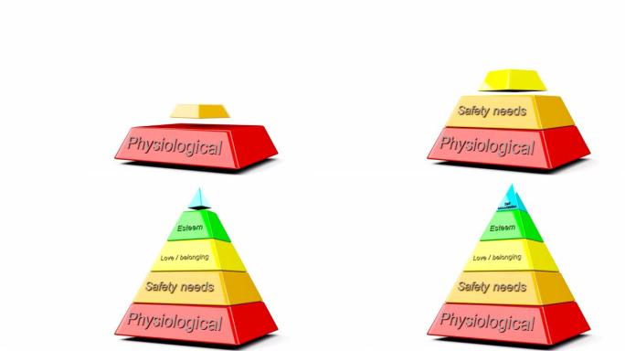 动画马斯洛需求层次金字塔4k的概念