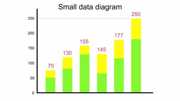 带轴的条形图图示了小数据业务概念。为您的演示文稿增长图表动画。