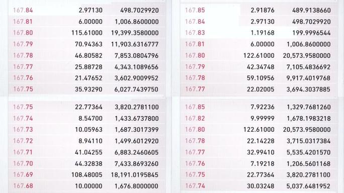 股票市场价格数据显示