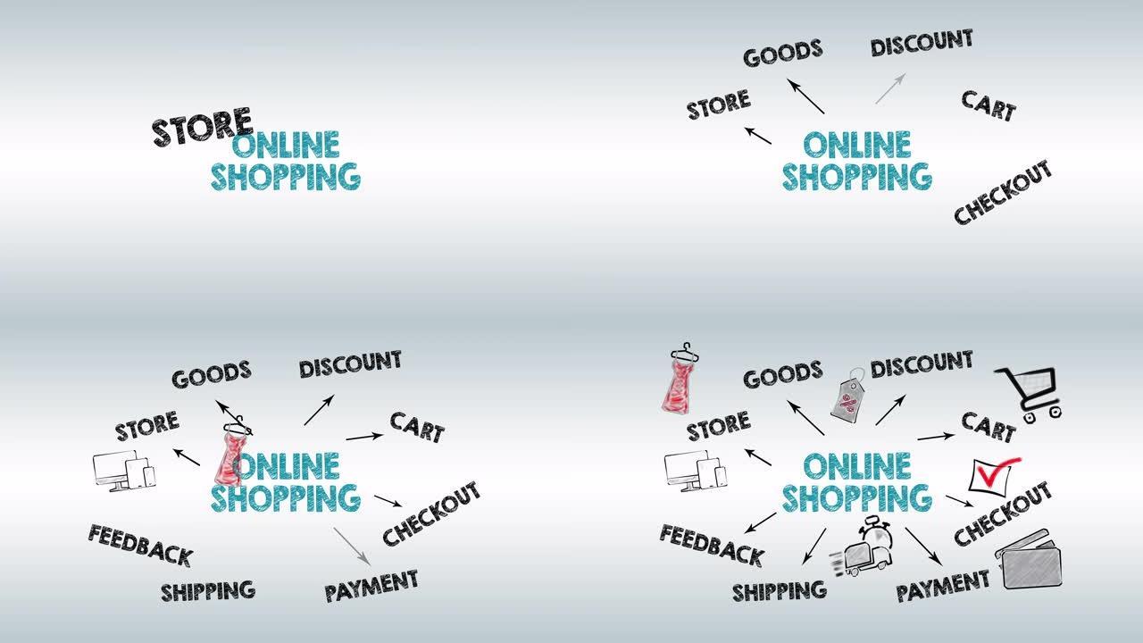 网上购物概念