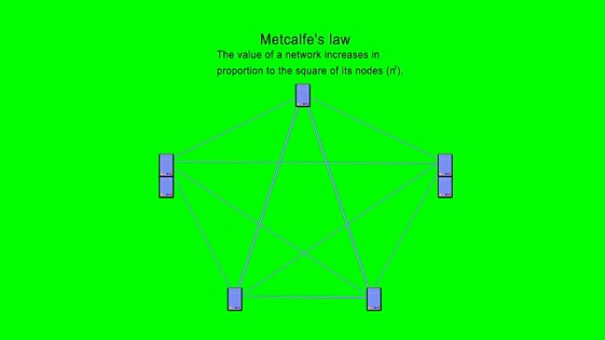 梅特卡夫定律-手机 (绿色背景)