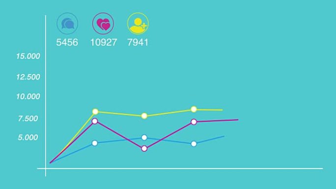 喜欢、评论、追随者信息图表快速增加