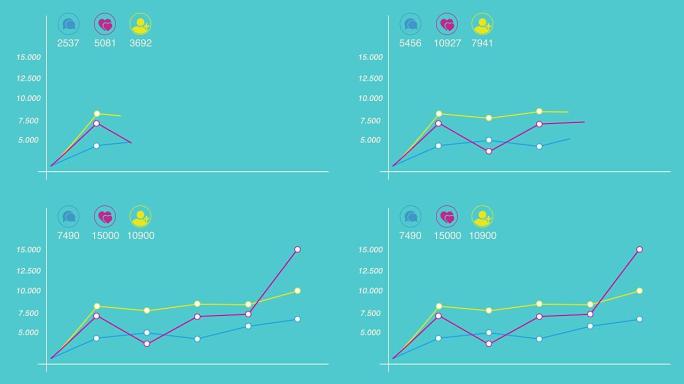 喜欢、评论、追随者信息图表快速增加