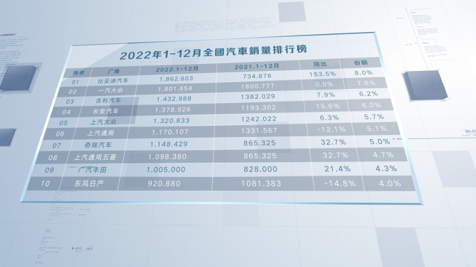 排名排行榜列表