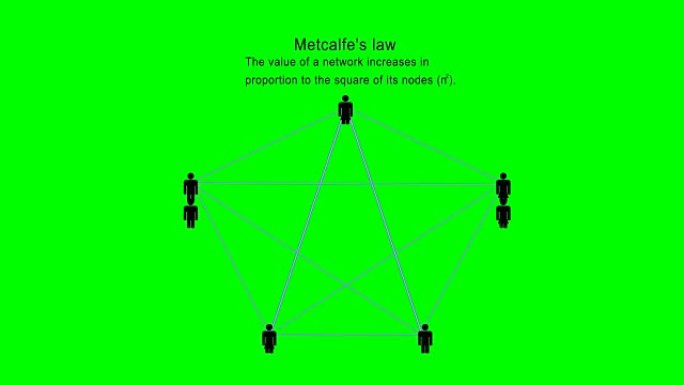 梅特卡夫定律-人 (绿色背景)
