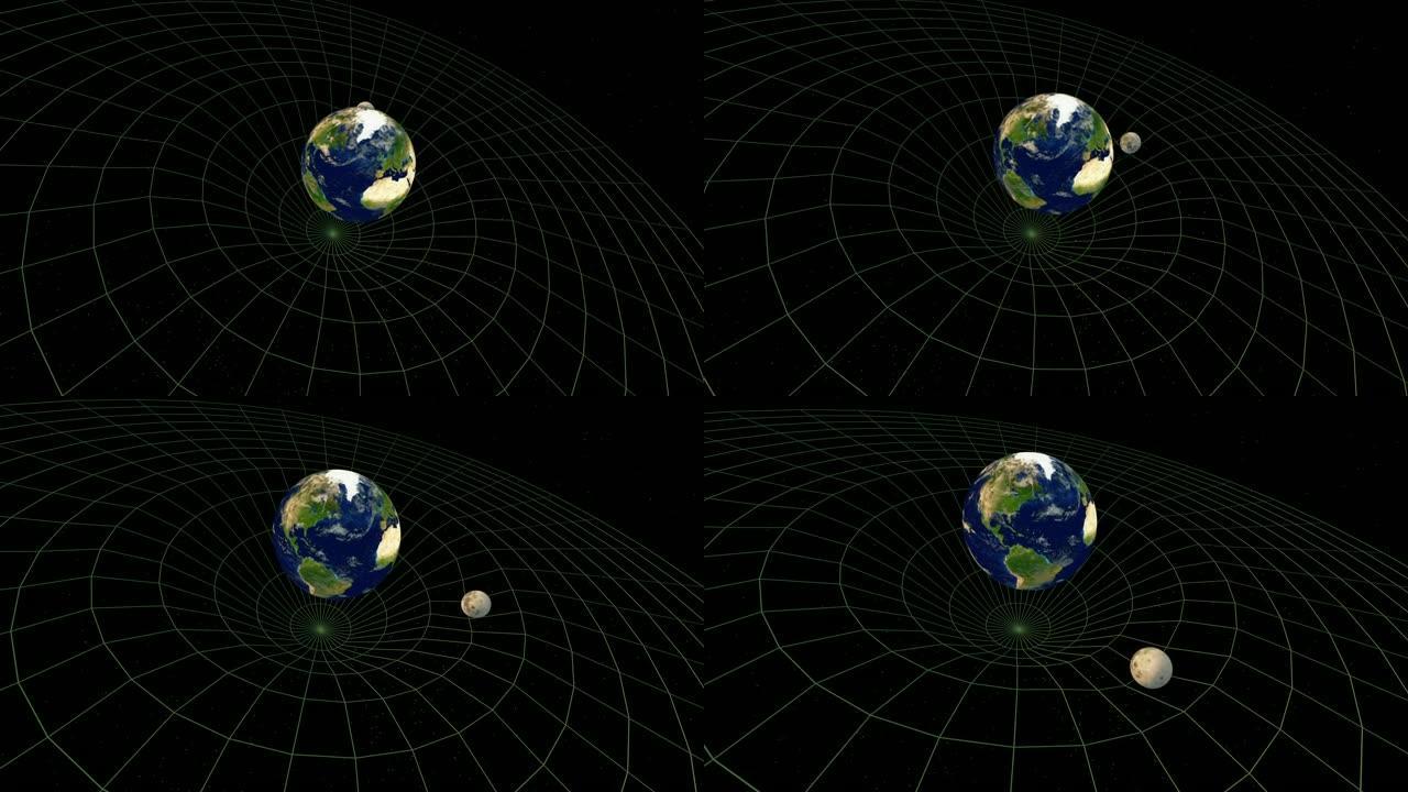 时空，相对论，地球动量