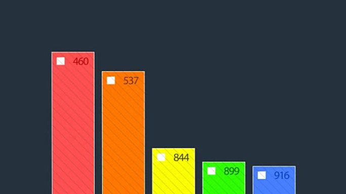 移动条形图。抽象多彩的动画