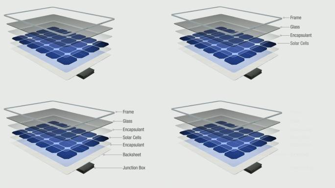 动画3D显示了太阳能电池板的各个部分是如何划分的，每个部分的名称出现，然后太阳能电池板的各个部分在白