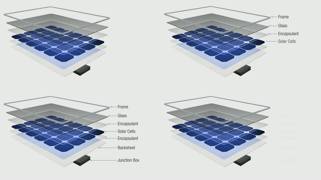 动画3D显示了太阳能电池板的各个部分是如何划分的，每个部分的名称出现，然后太阳能电池板的各个部分在白