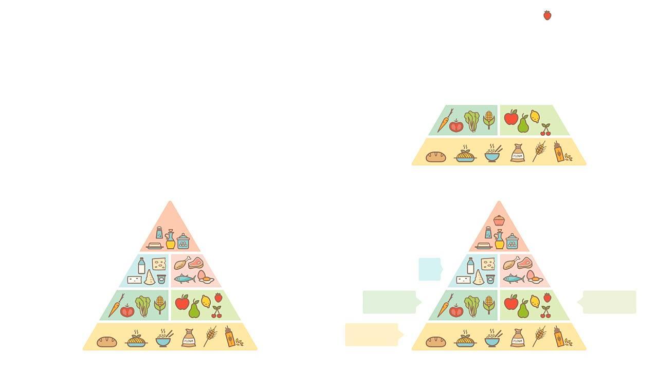 食物金字塔与营养