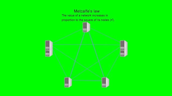 梅特卡夫定律-服务器 (绿色背景)