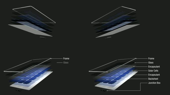 动画3D显示了太阳能电池板在旋转360度时如何分成几部分，每个部分的名称出现在深灰色背景上