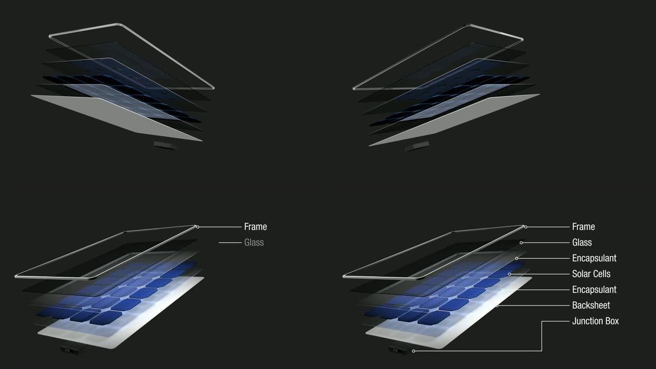 动画3D显示了太阳能电池板在旋转360度时如何分成几部分，每个部分的名称出现在深灰色背景上