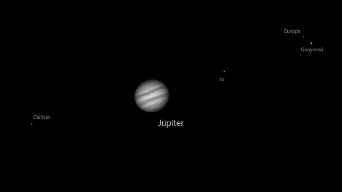 木星和卫星的真实时光流逝